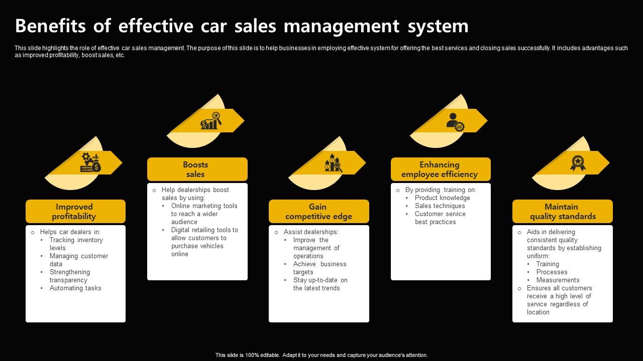 Benefits Of Effective Car Sales Management System PPT Template