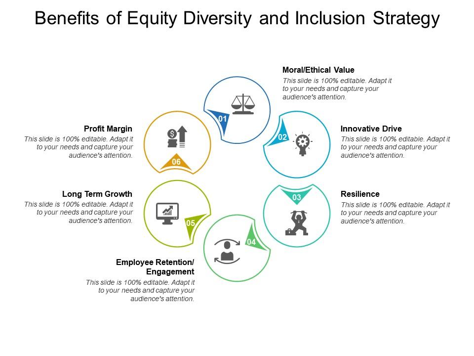 Benefits of equity diversity and inclusion strategy