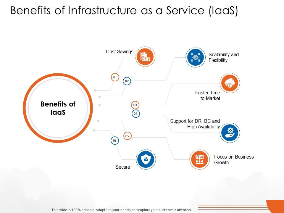 Benefits of infrastructure as a service iaas cloud computing ppt brochure Slide00