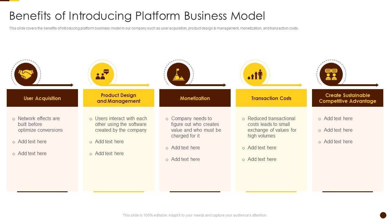 Benefits Of Introducing Platform Business Model Solving Chicken Egg Problem Business