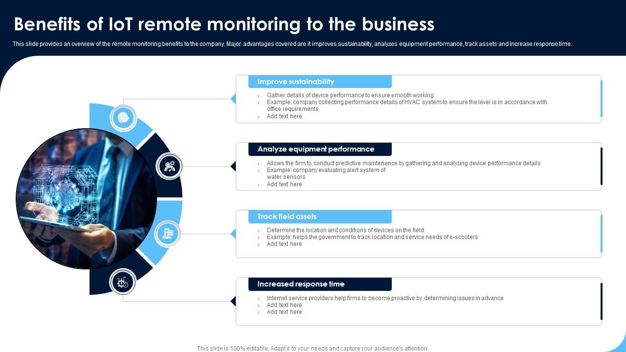 Benefits Of IoT Remote Monitoring Monitoring Patients Health Through ...