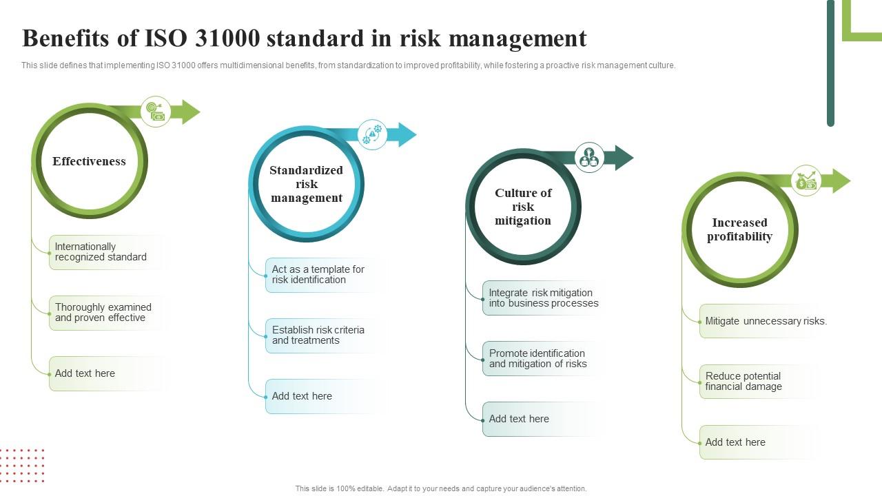 Benefits Of Iso 31000 Standard In Risk Management Mastering Risk ...