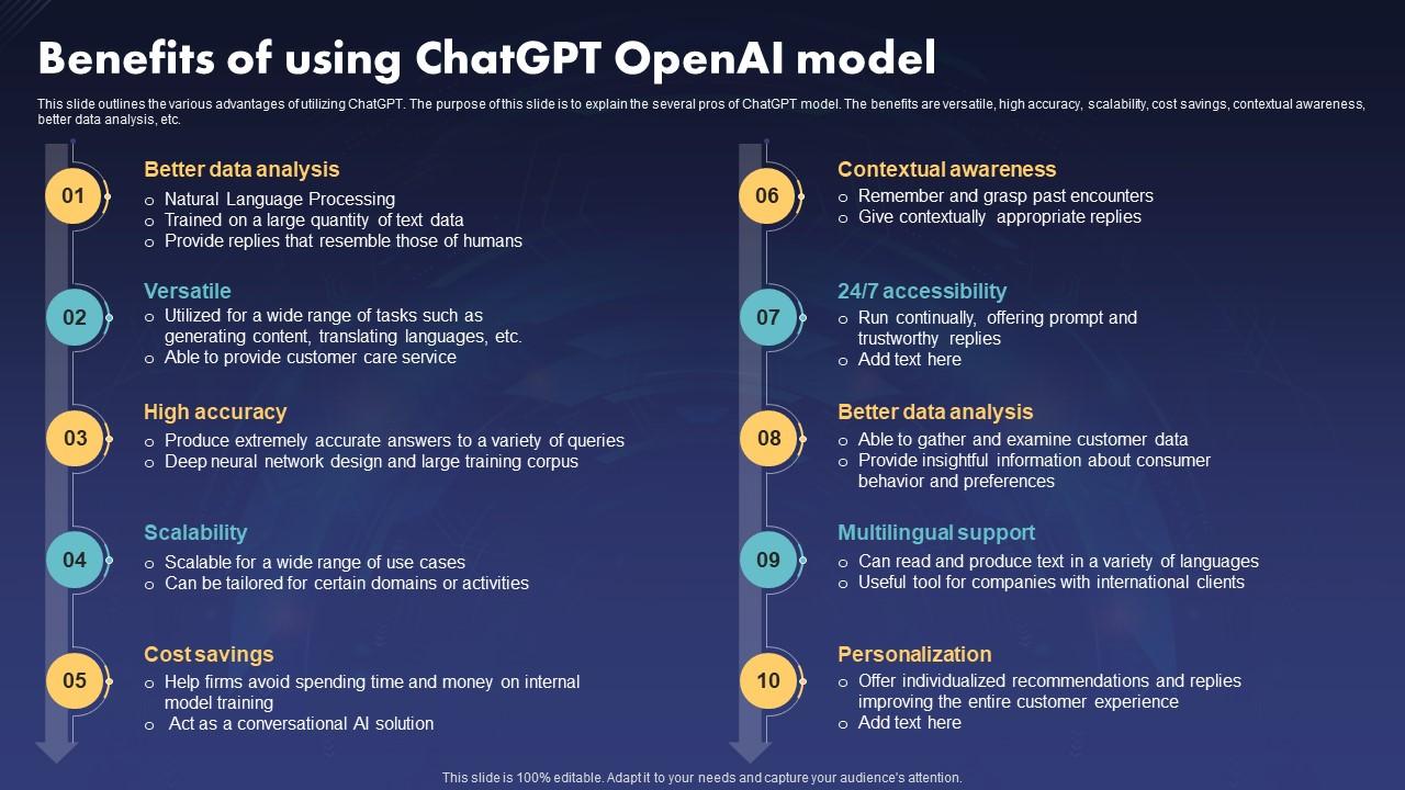 Benefits Of Using Chatgpt Openai Model Ppt Powerpoint Presentation File Files
