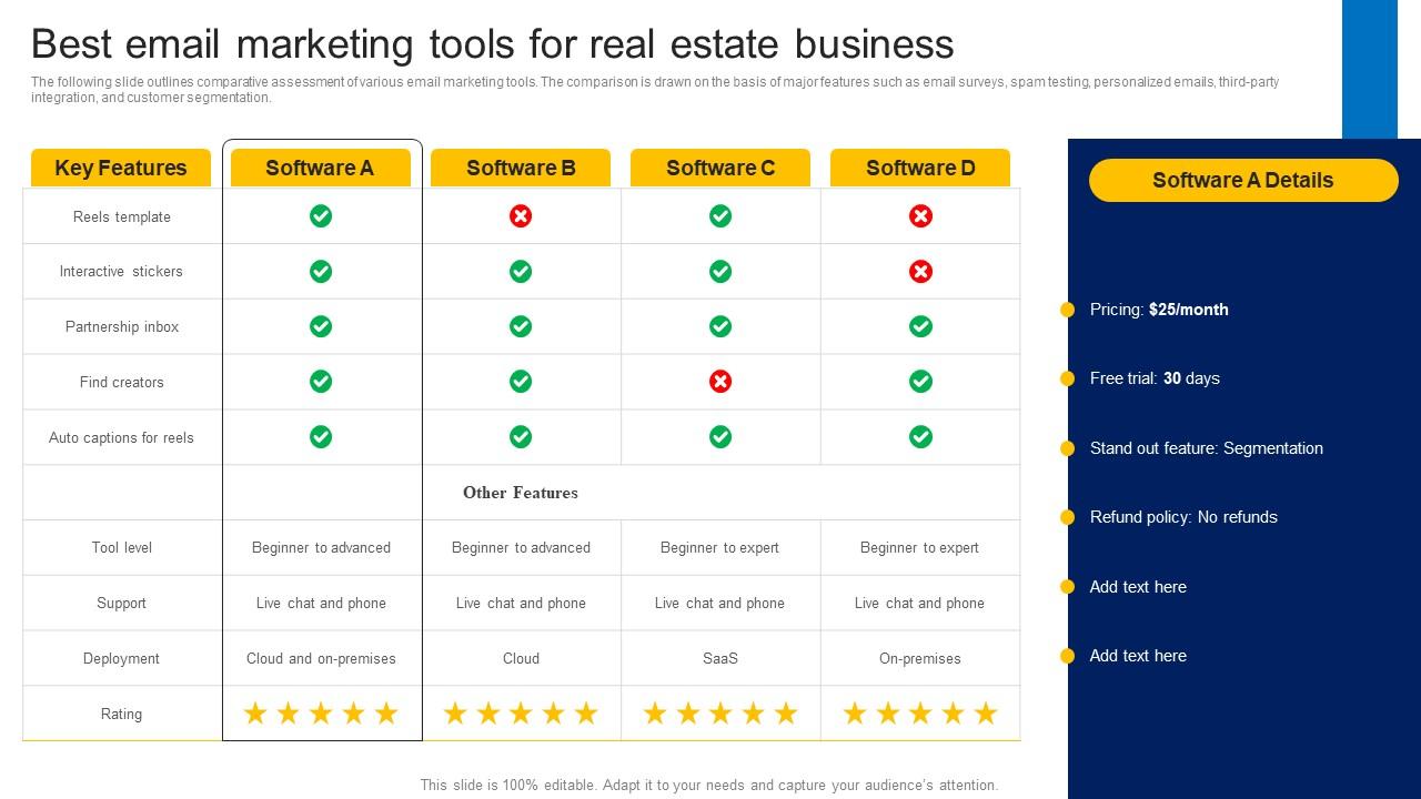 Best Email Marketing Tools For Real Estate How To Market Commercial And  Residential Property MKT SS