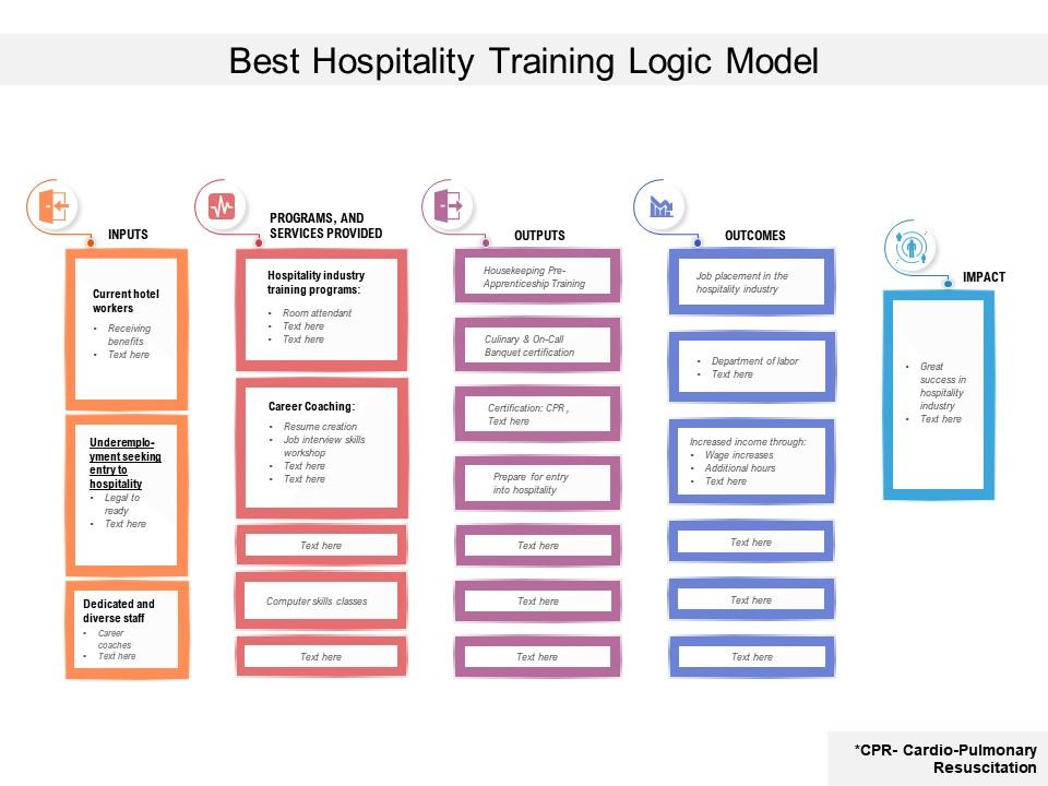 Best hospitality training logic model