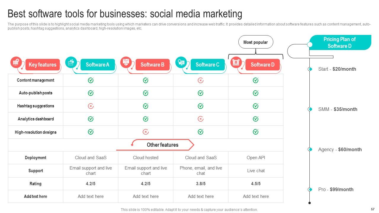 Top 10 D2C PowerPoint Presentation Templates in 2025