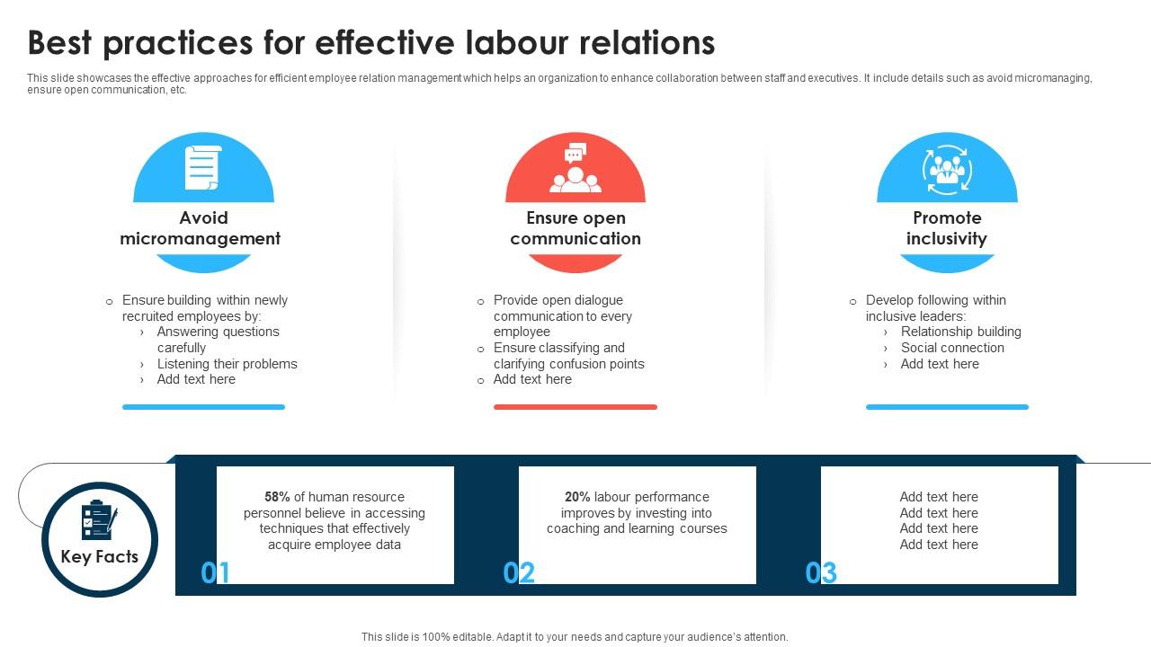 Best Practices For Effective Labour Relations PPT Example