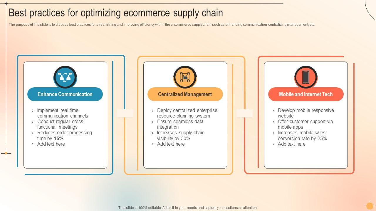 Best Practices For Optimizing Ecommerce Supply Chain PPT Template