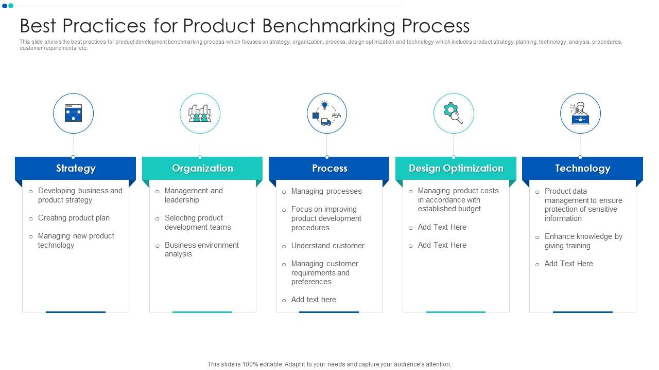 Best Practices For Product Benchmarking Process Presentation Graphics