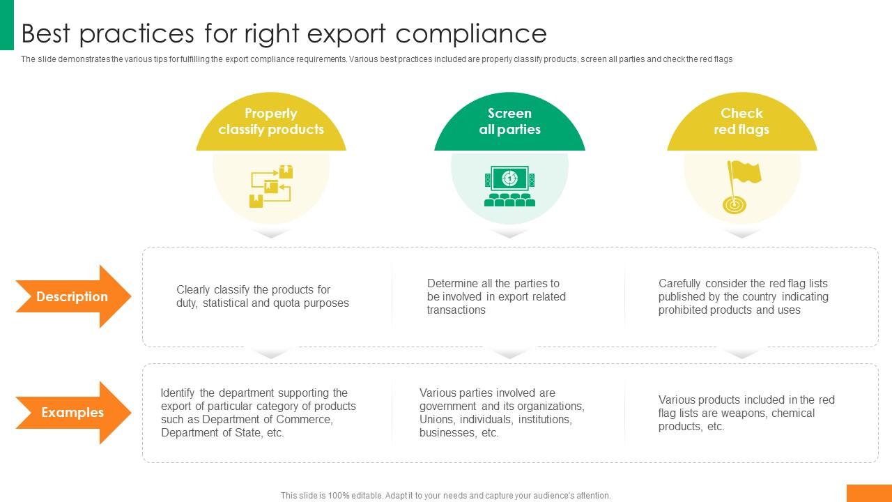 Best Practices For Right Export Compliance Comprehensive Guide For