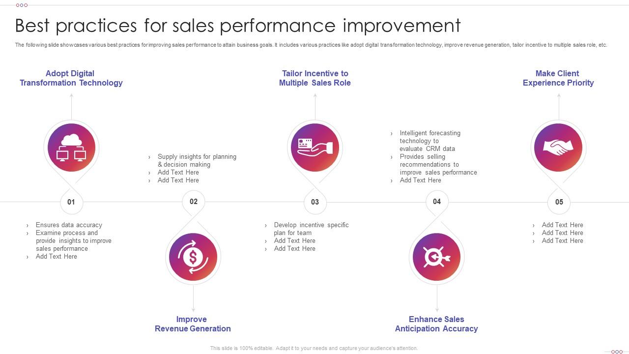 Best Practices For Sales Performance Improvement Slide01