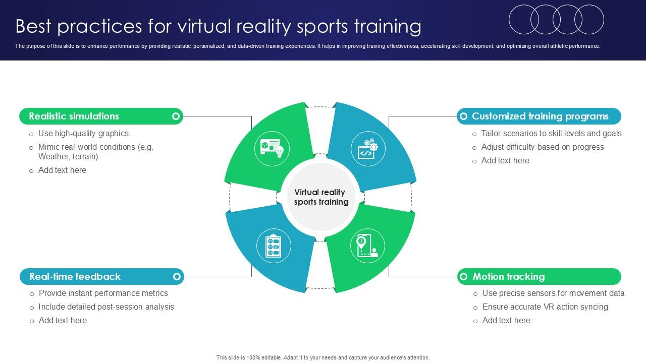 Best Practices For Virtual Reality Sports Training Ppt Presentation PPT