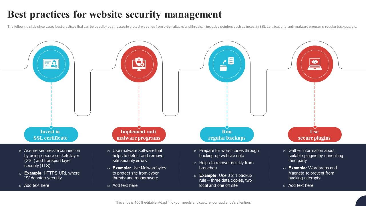 Best Practices For Website Security Management Comprehensive E Commerce ...