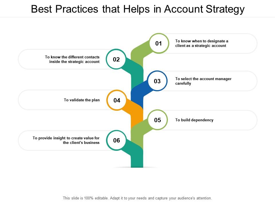 Best Practices That Helps In Account Strategy PowerPoint Presentation