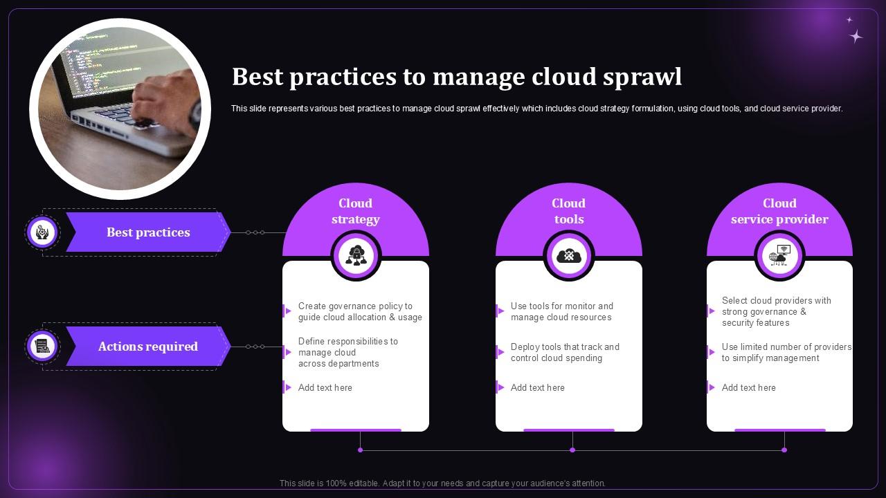 Best Practices To Manage Cloud Sprawl Ppt Slides PPT Sample