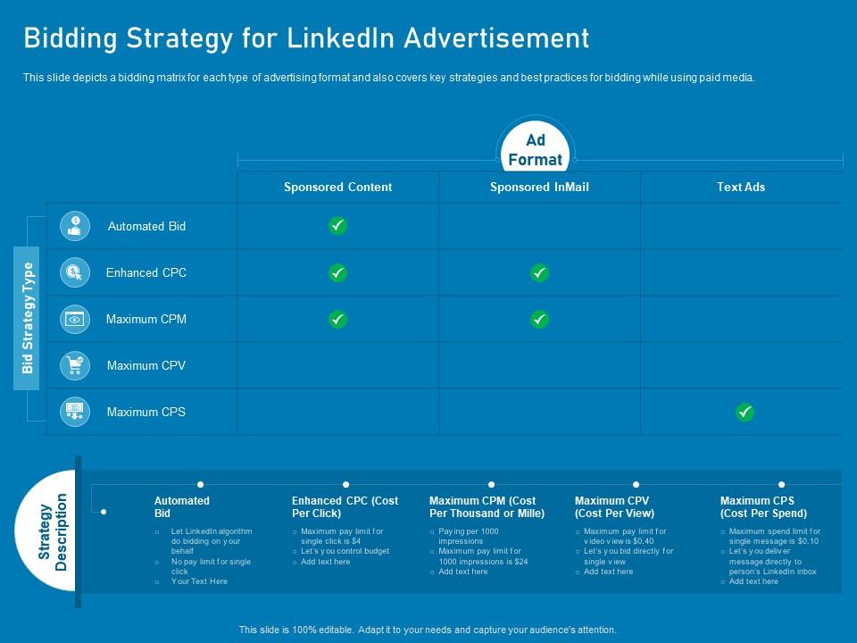 Bidding strategy for linkedin advertisement marketing using linkedin ppt | Presentation Graphics Presentation PowerPoint Example | Slide Templates