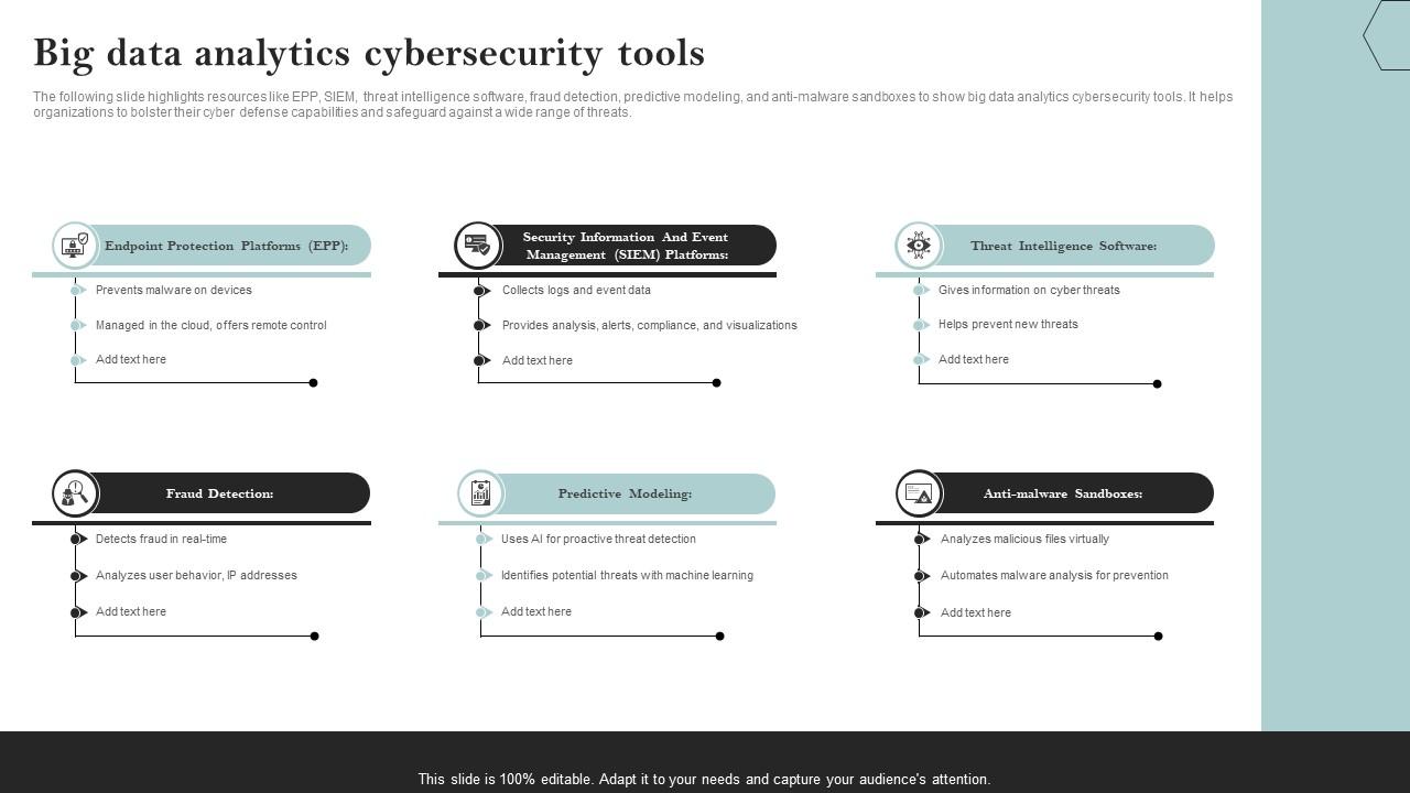 Big Data Analytics Cybersecurity Tools PPT Example