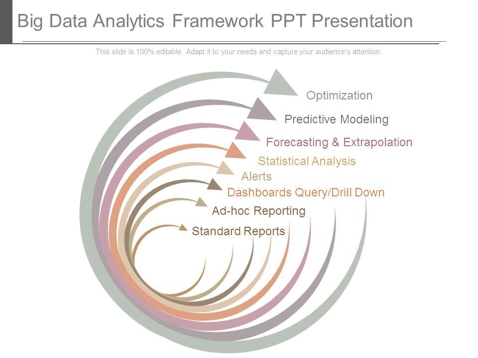 Big data analytics framework ppt presentation Slide00