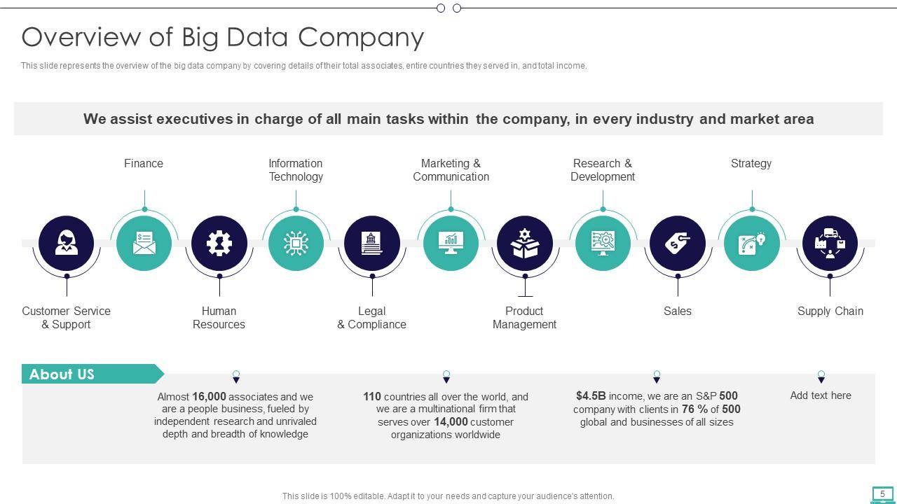 Big Data And Its Types Powerpoint Presentation Slides PPT Sample