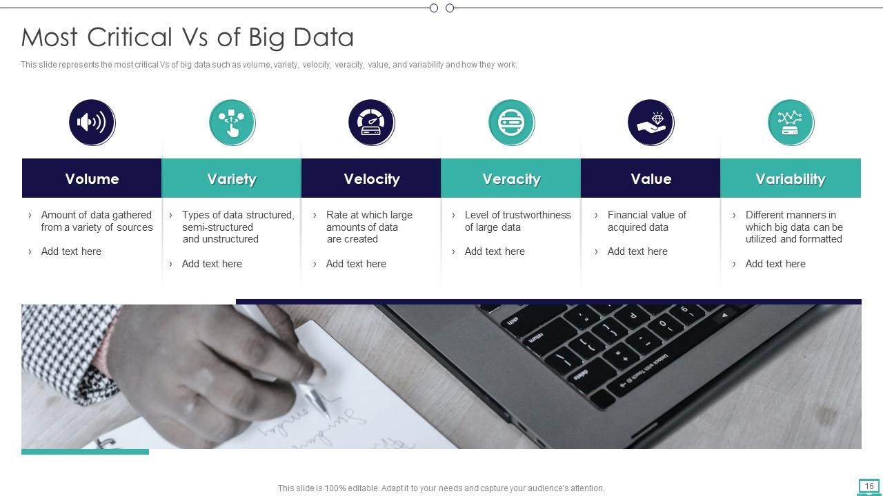 Big Data And Its Types Powerpoint Presentation Slides PPT Sample