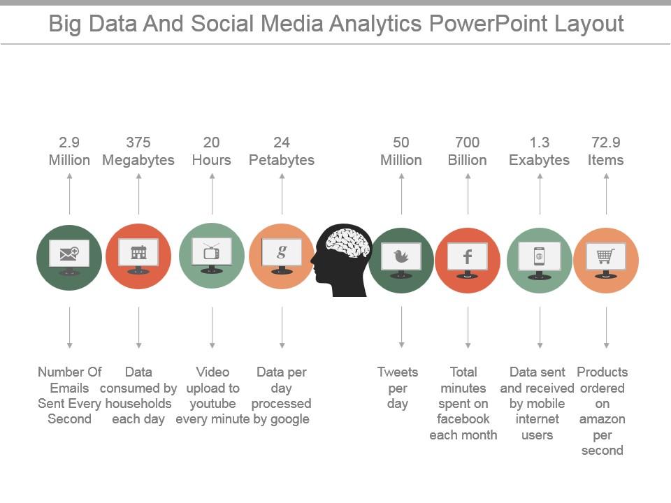 Big data and social media analytics powerpoint layout Slide01
