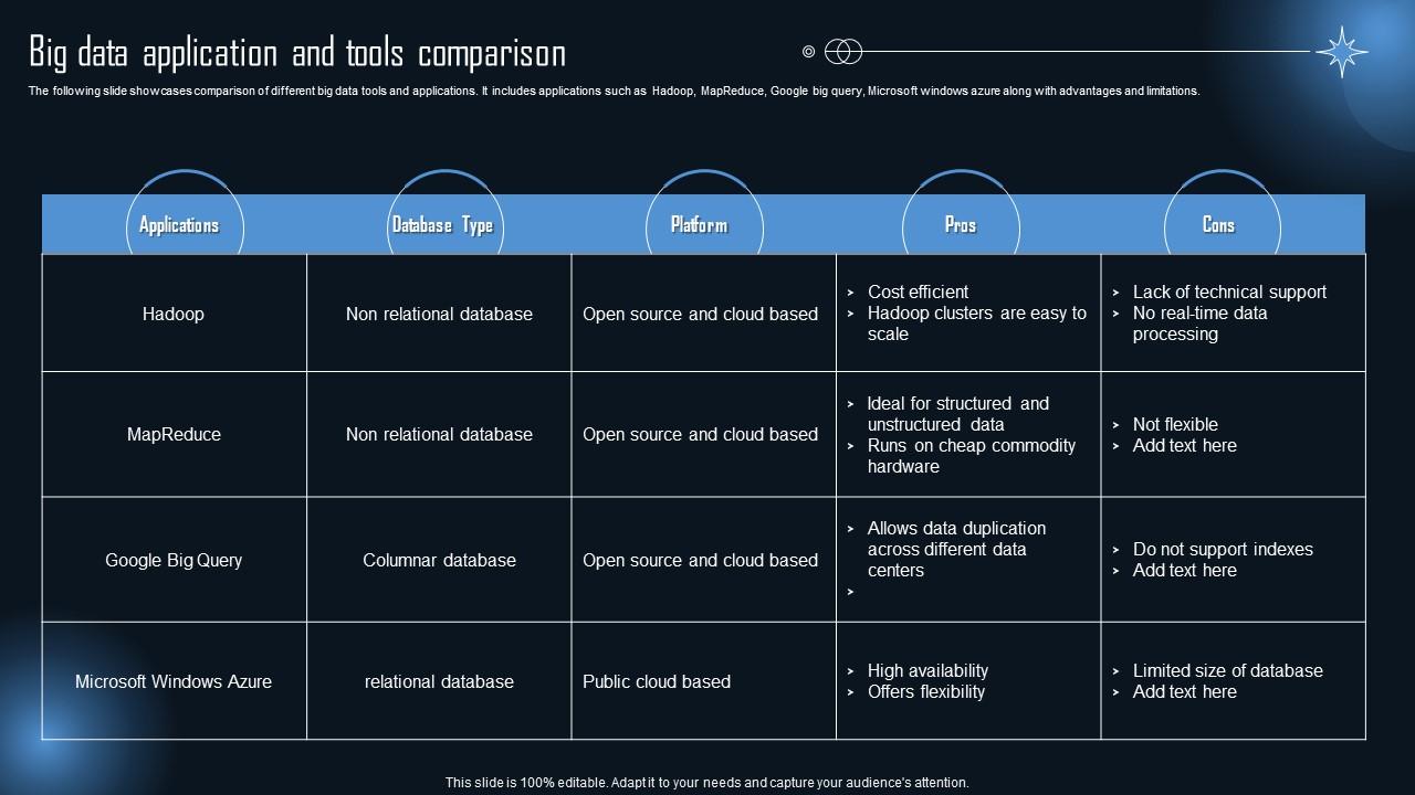 Big Data Application And Tools Comparison PPT Presentation