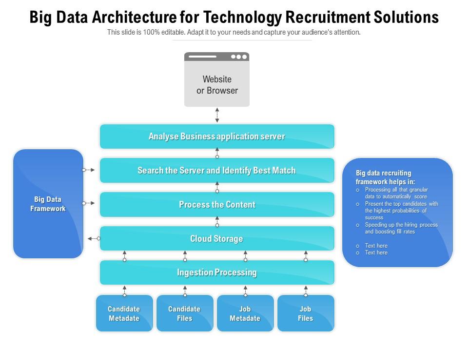 Big Data Architecture For Technology Recruitment Solutions