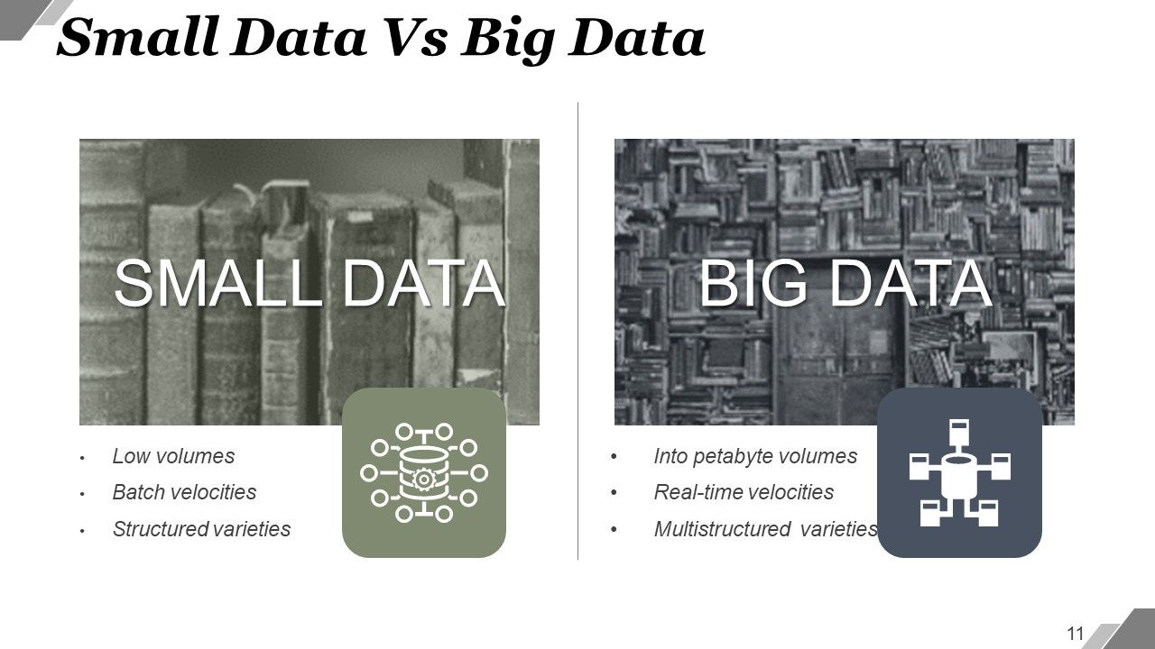 Big Data Characteristics And Process Powerpoint Presentation Slides ...