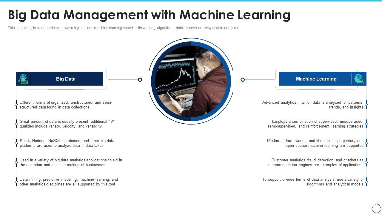 Big data it big data management with machine learning Slide01