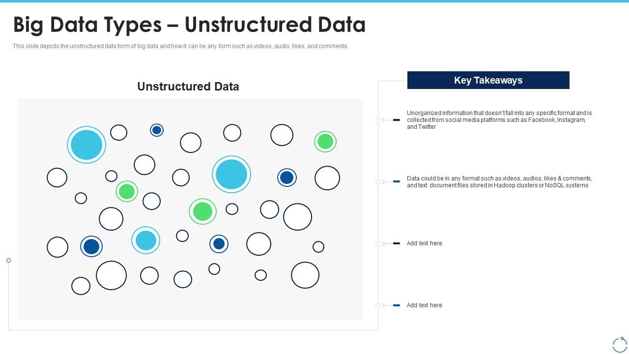 Big Data It Big Data Types Unstructured Data | Presentation Graphics ...