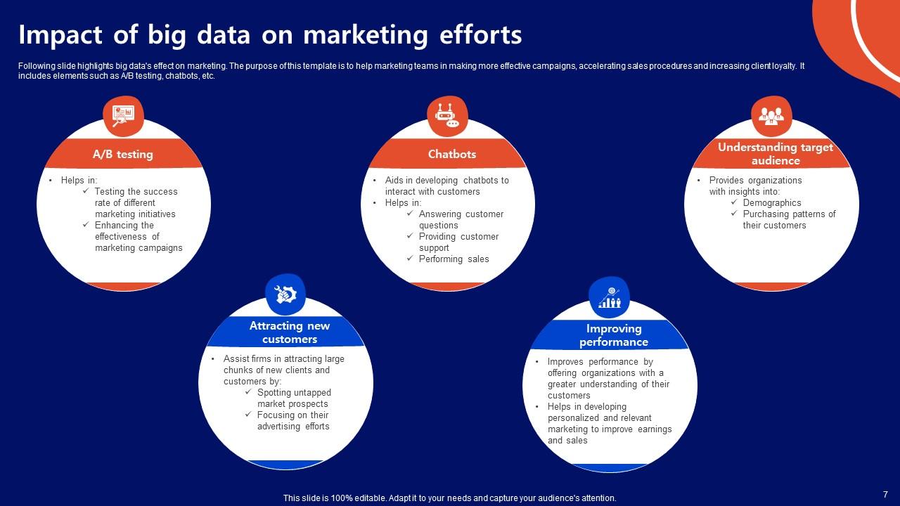 Big Data Markiting Powerpoint Ppt Template Bundles PPT PowerPoint