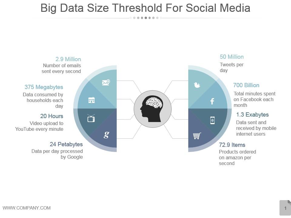 big_data_size_threshold_for_social_media_ppt_model_Slide01
