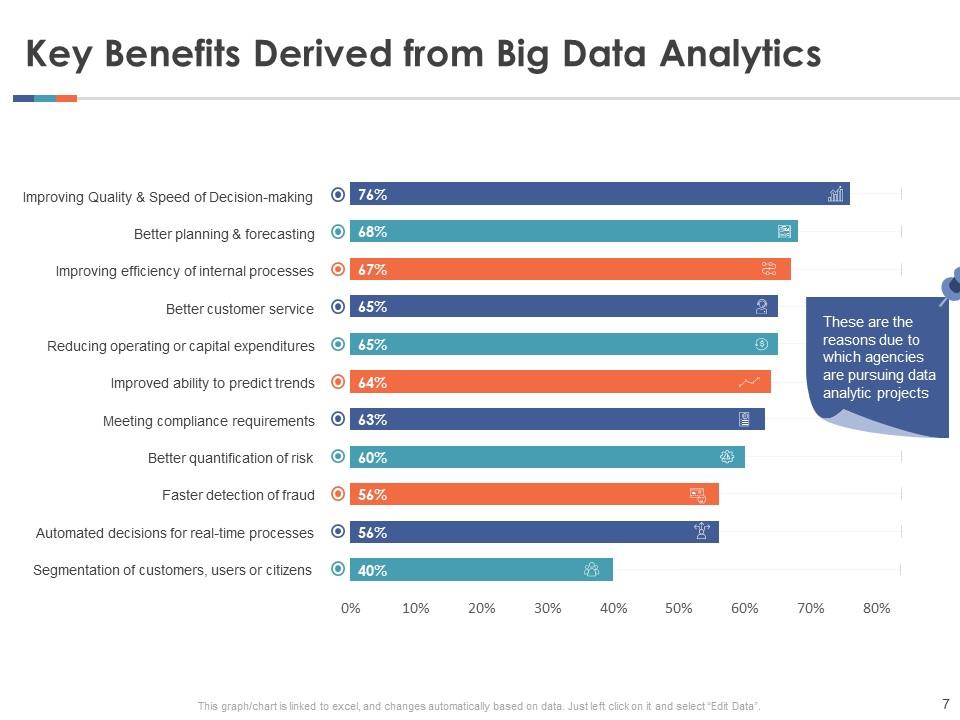 Big data tools powerpoint presentation slides | Presentation Graphics ...