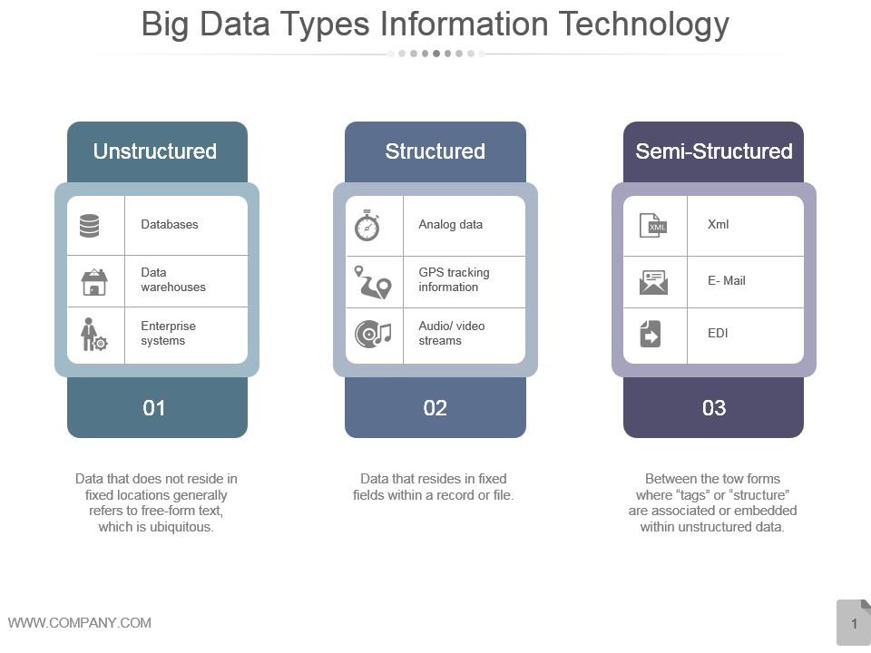 big_data_types_information_technology_ppt_sample_Slide01