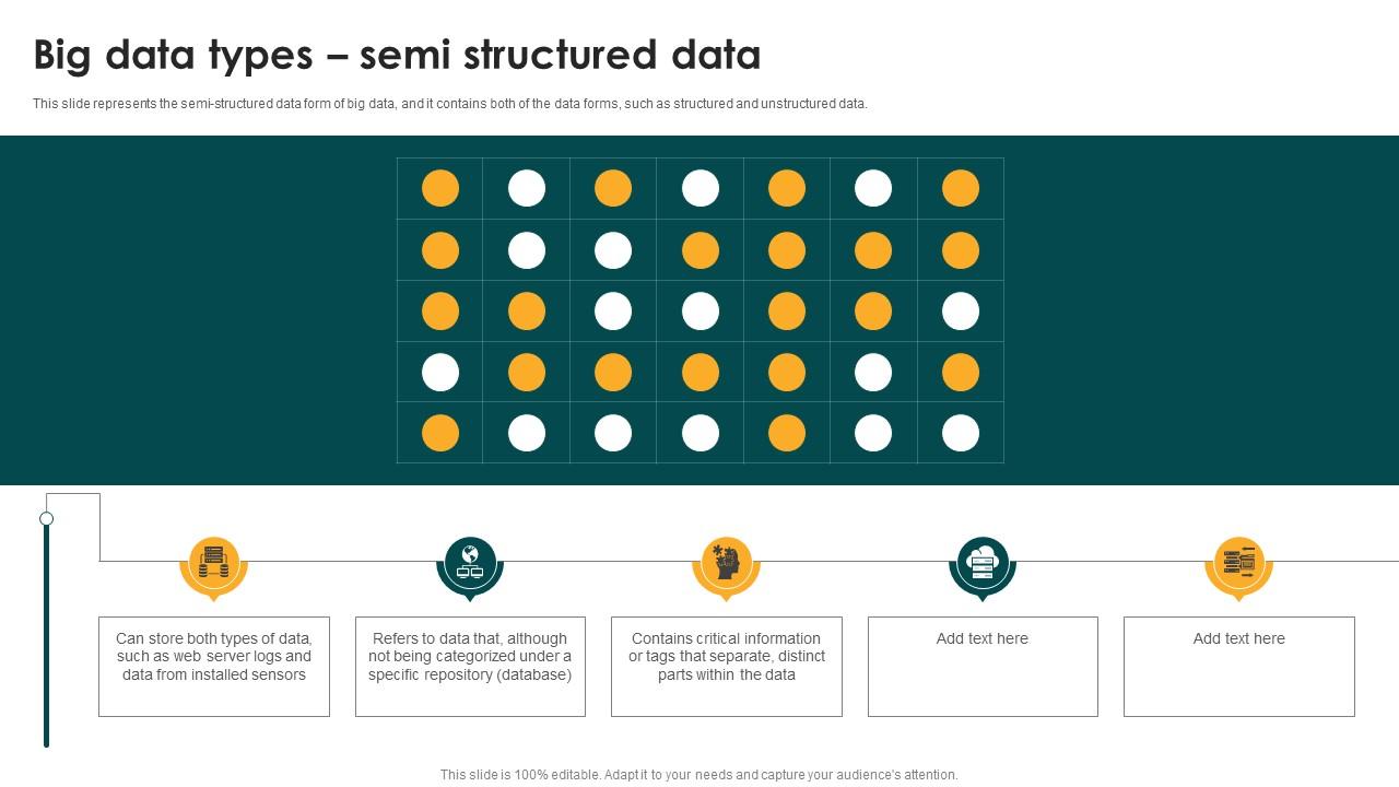 Big Data Types Semi Structured Data Big Data Analytics And Management ...