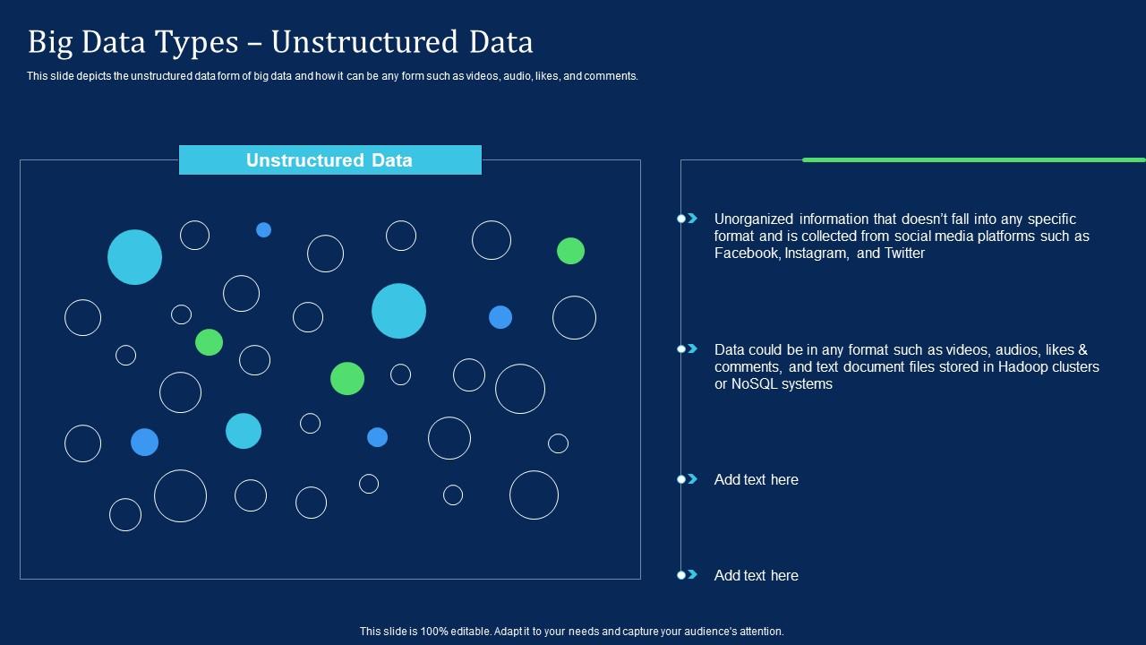 Big Data Types Unstructured Data Big Data Analytics Technology IT Ppt ...