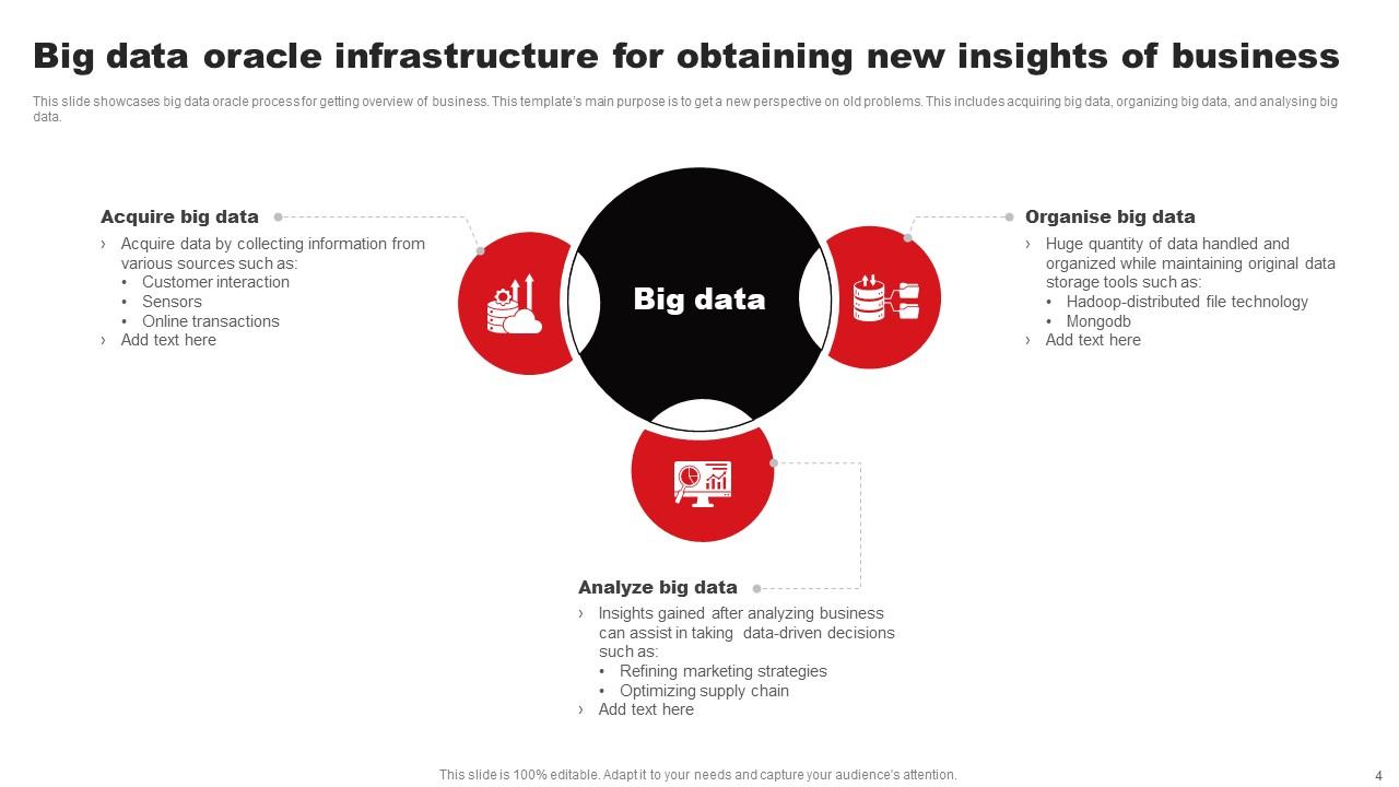 Bigdata Oracle Powerpoint PPT Template Bundles PPT PowerPoint