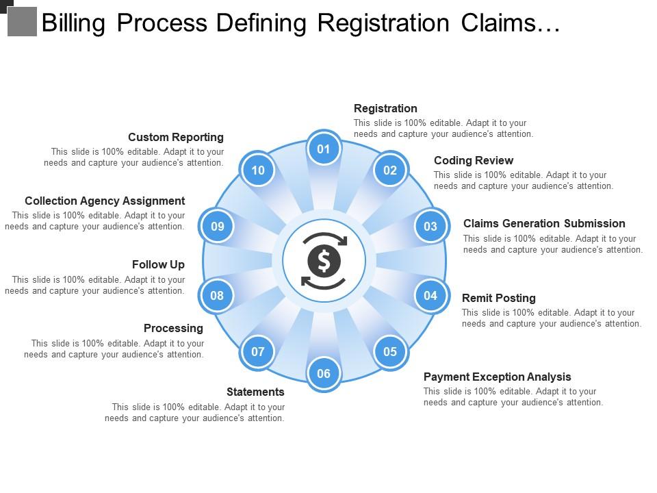 billing_process_defining_registration_claims_generation_remit_posting_processing_follow_up_Slide01
