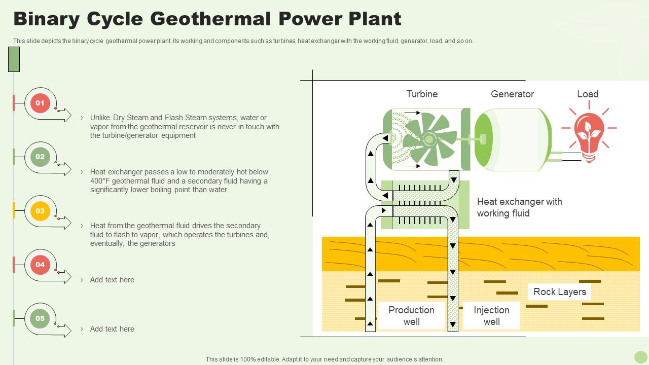 Binary Cycle Geothermal Power Plant Green Energy Resources Ppt Slides