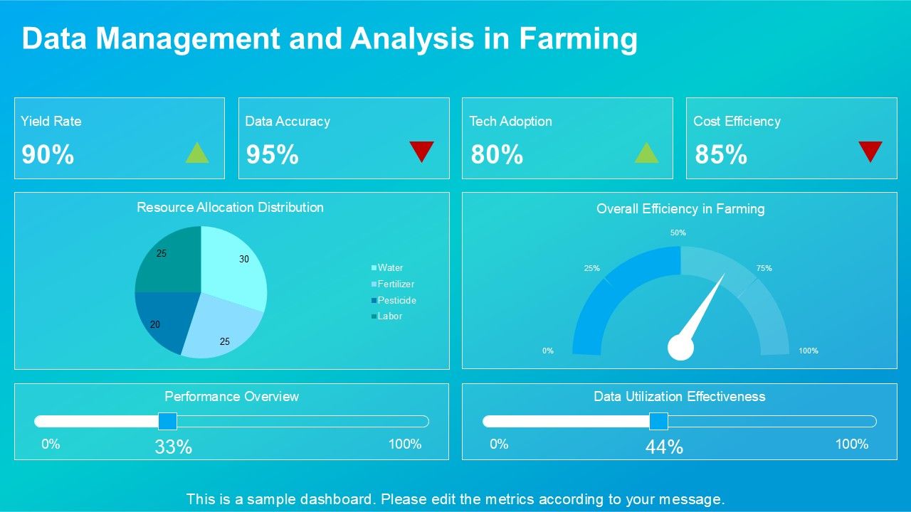 Analytics Dashboard for Farm Data Management