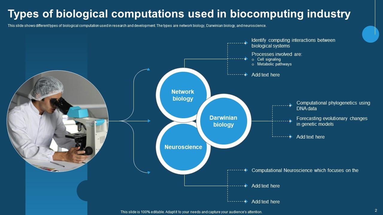 Biocomputing Powerpoint Template Bundles Ppt Example PPT Presentation