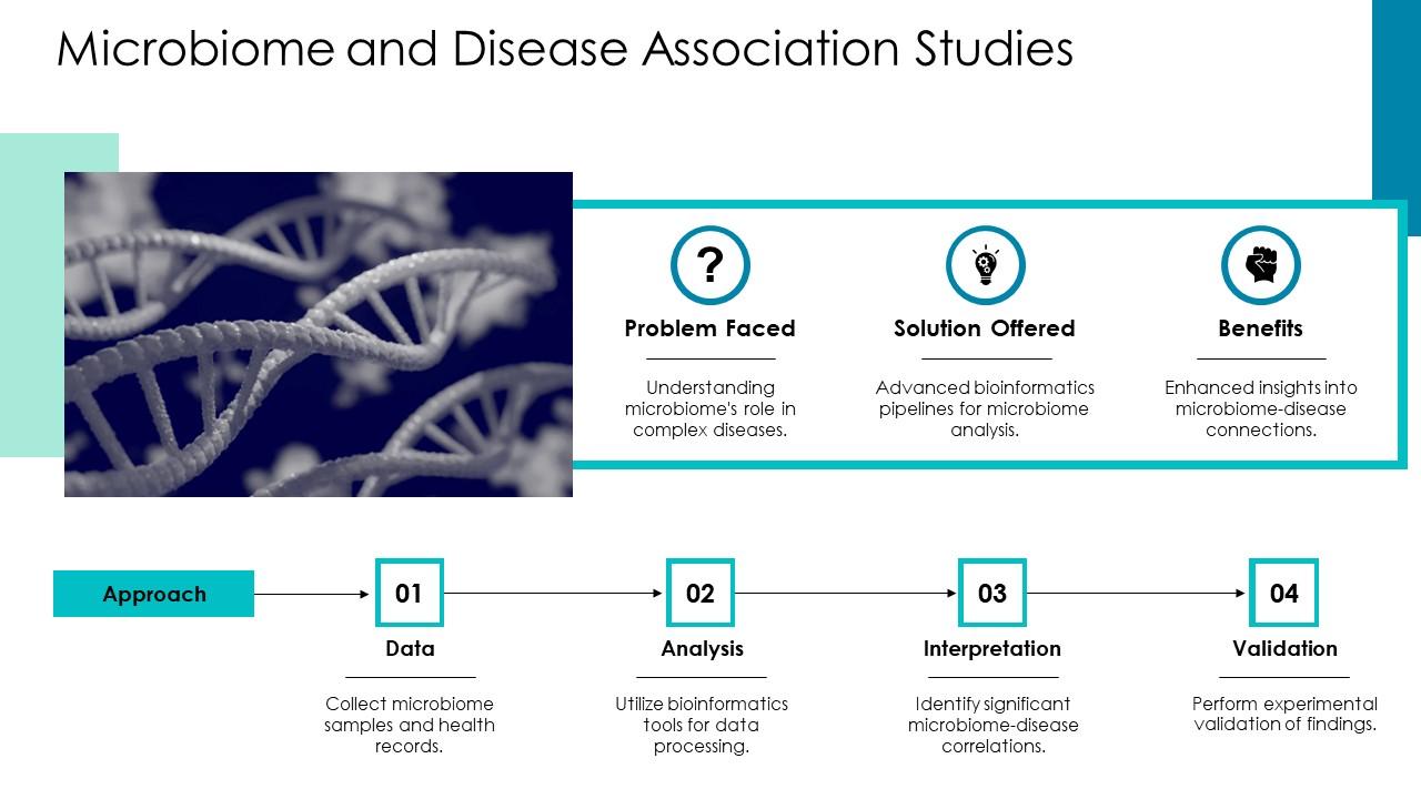 Bioinformatics Pipelines Microbiome PPT Slides ACP PPT Template