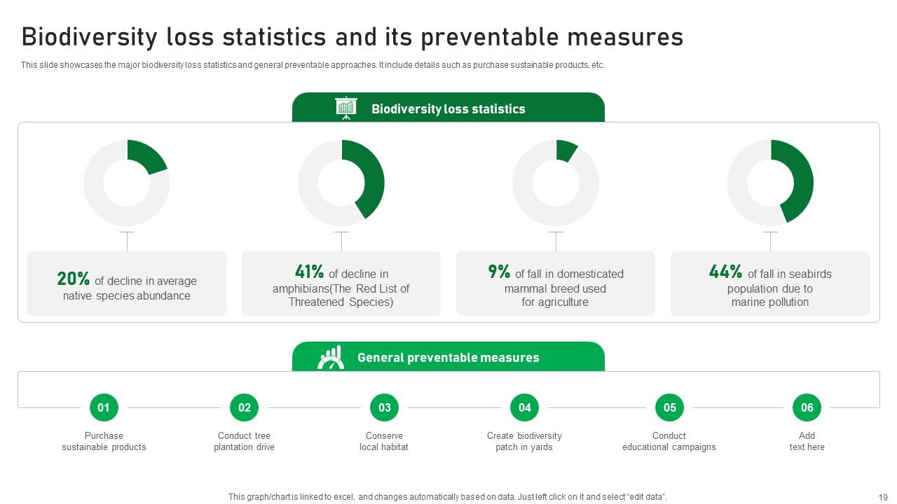 Biological Diversity Powerpoint Ppt Template Bundles PPT Presentation