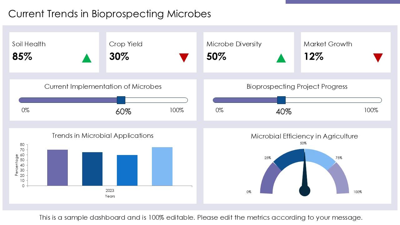 Microbes Slides Top 10 Streaking Of Microbes PowerPoint Presentation Templates in 2026