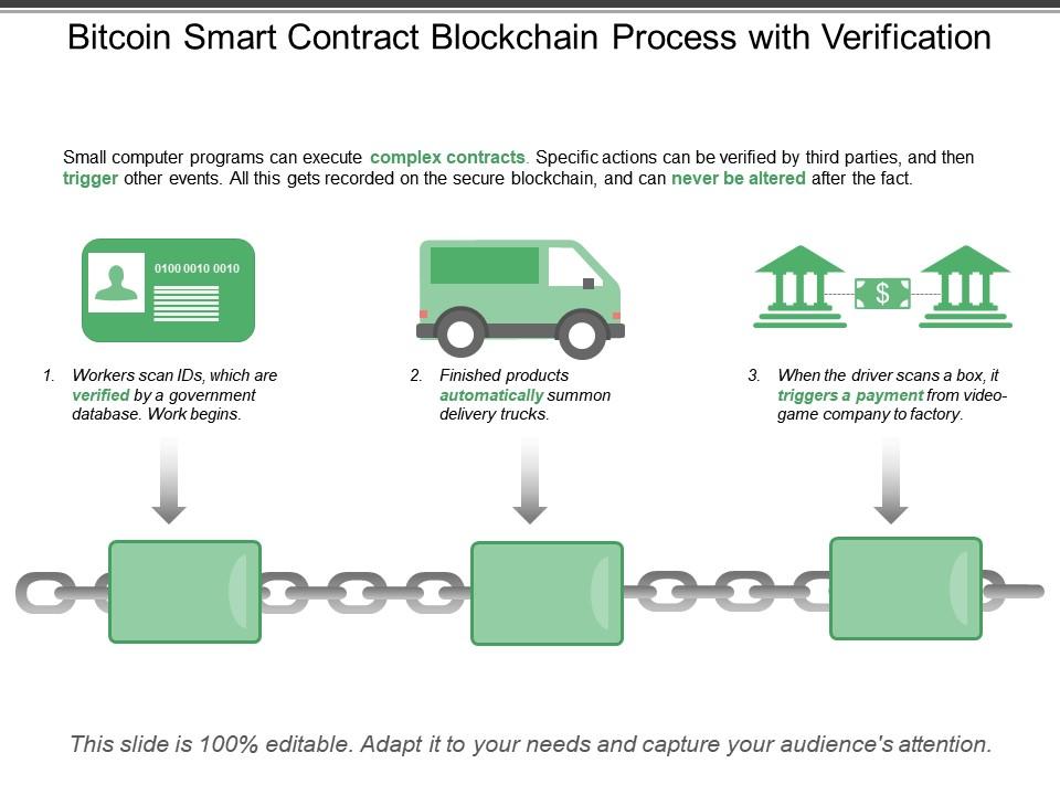 Bitcoin smart contract blockchain process with verification Slide01