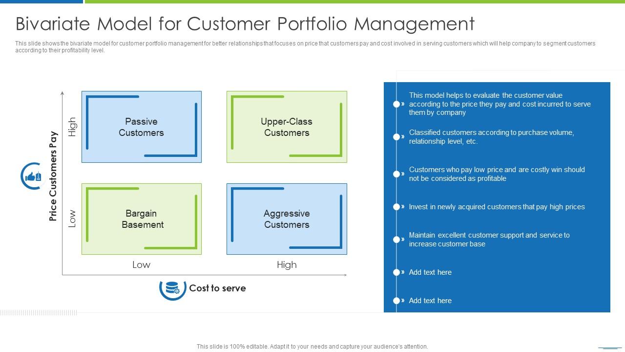 Bivariate Model For Customer Portfolio Management Presentation