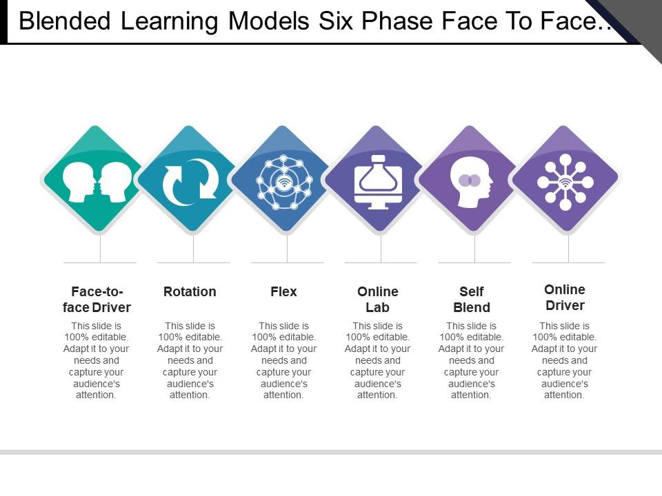 Blended Learning Models Six Phase Face To Face Driver Rotation Online ...