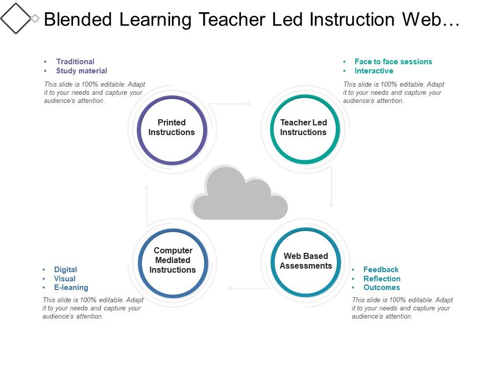 Blended Learning Teacher Led Instruction  Based Assessment