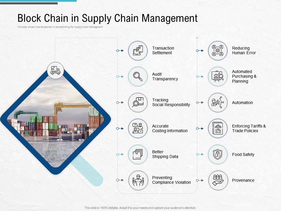 Block chain in supply chain management blockchain architecture design use cases ppt designs Slide00