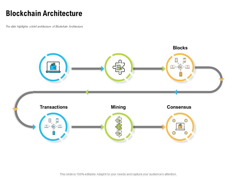Blockchain architecture transactions ppt powerpoint presentation introduction